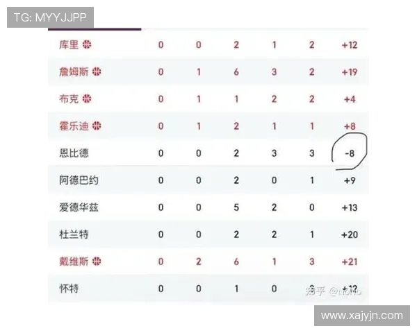 西安篮球队在奥运会积分榜中以52分稳居第一名展现强大实力
