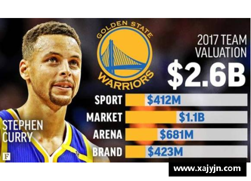 NBA 2017：揭秘最有价值球员的光辉时刻