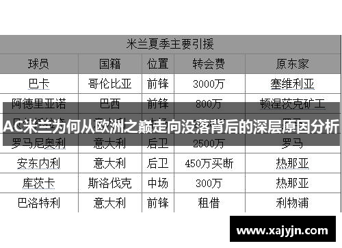 AC米兰为何从欧洲之巅走向没落背后的深层原因分析