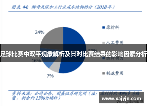 足球比赛中双平现象解析及其对比赛结果的影响因素分析